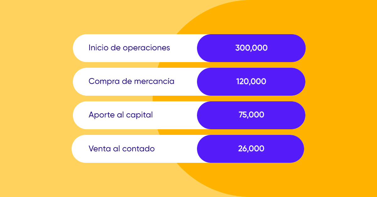 plantilla de libro mayor de cuentas excel