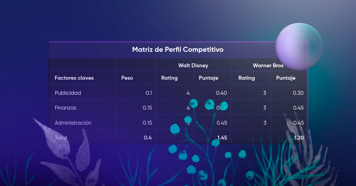 🔝 Matriz de perfil competitivo en Excel | GRATIS | Crehana