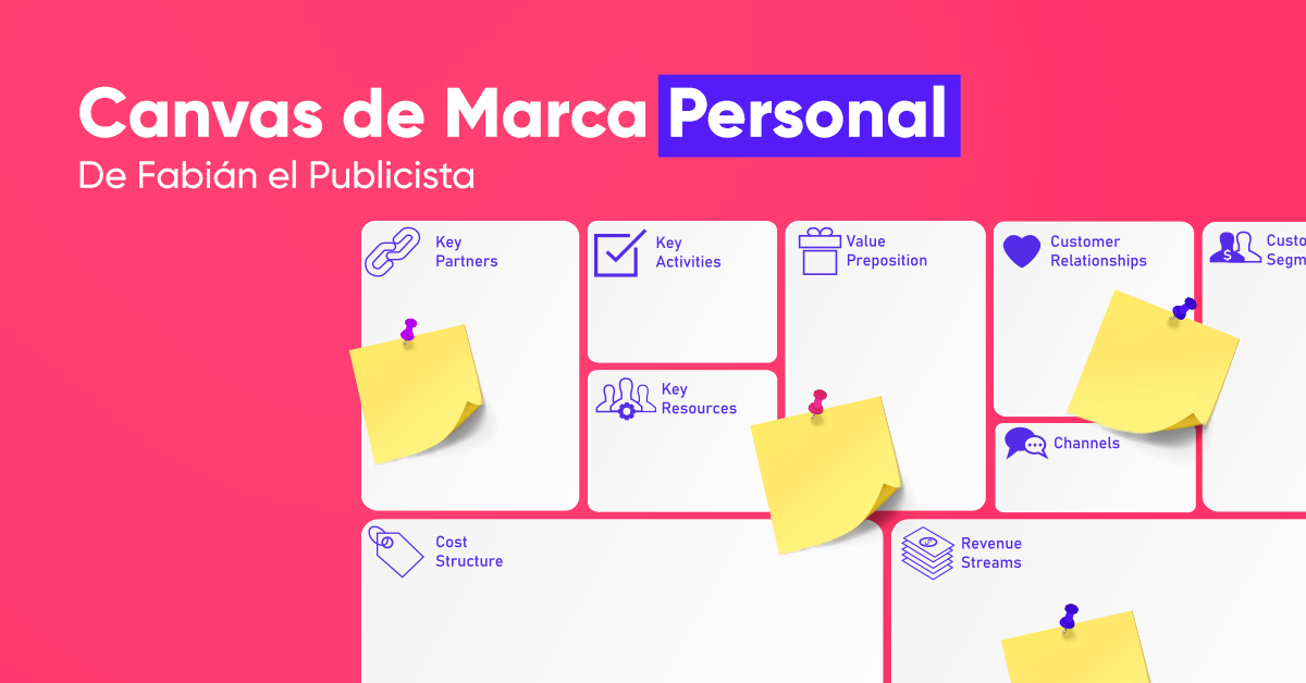 Personal Branding Canvas | Herramientas | Crehana